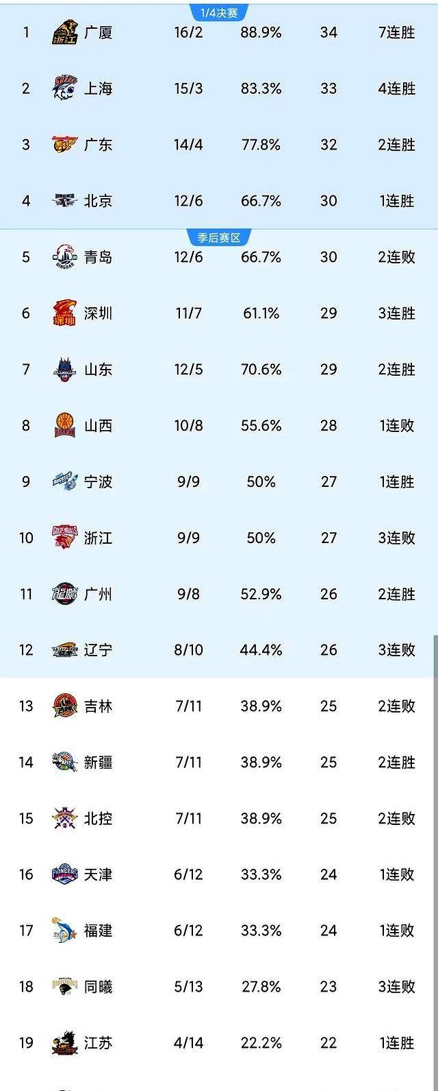 休斯敦火箭队最新消息今天 休斯敦火箭队最新消息今天